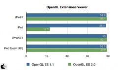 OpenGL Extensions Viewer