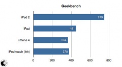 Geekbench