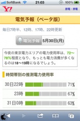 電気予報（ベータ版）