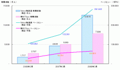 ネットレイティングス資料より