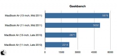 Geekbench