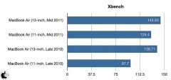 Xbench