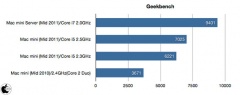 Geekbench