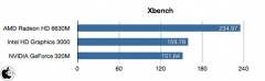 Xbench