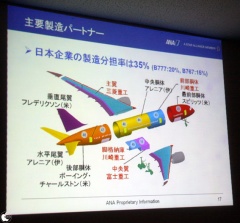 機体製造・素材提供も含めると、日本の貢献度が極めて高い B787
