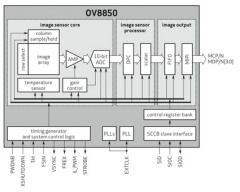 OmniVision Technologies、薄型スマートフォン向け800万画素カメラセンサー「OV8850」を発表