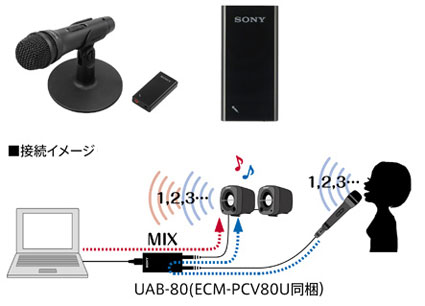 ソニー、USB Audio BOXを付属したエレクトレットコンデンサー