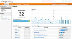 Google Analytics