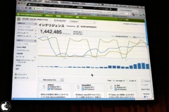 Adobe SocialAnalytics