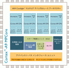 Cortex-A9 MPCore