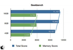 Geekbench