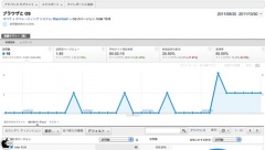 Google Analytics OS X 10.8
