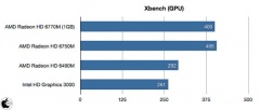 Xbench GPU