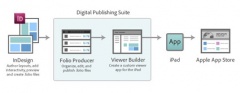 Adobe Digital Publishing Suite, Single Edition