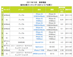 BCNランキングより