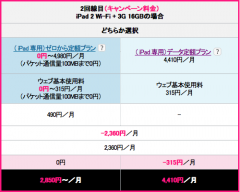 iPadゼロから定額キャンペーン