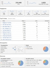 YouTube アナリティクス