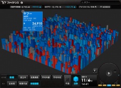 Yahoo!ファイナンス 株価マップ
