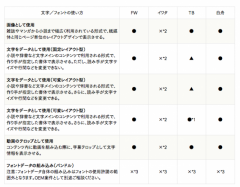 電子書籍におけるLETSフォントの使用許諾範囲