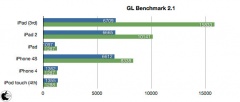 GLBenchmark 2.1
