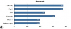 Geekbench 2