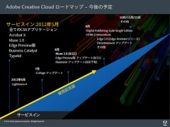 Adobe Creative Cloud アップデートロードマップ