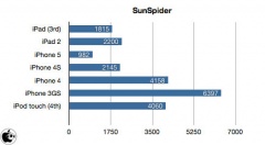 SunSpider JavaScript Benchmark