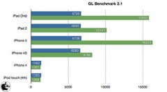 GLBenchmark 2.1